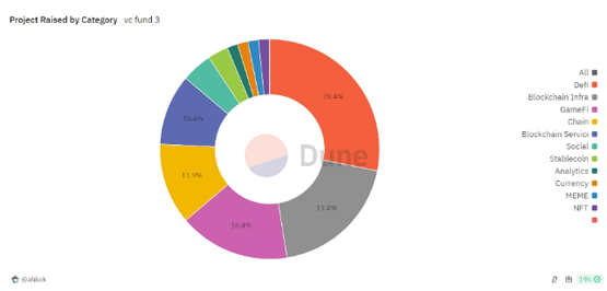 Coinbase Venture、OKX Venture均在列!11家顶级币圈VC今年全亏损